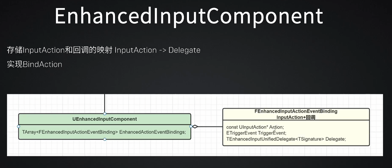 EnhancedInputComponent